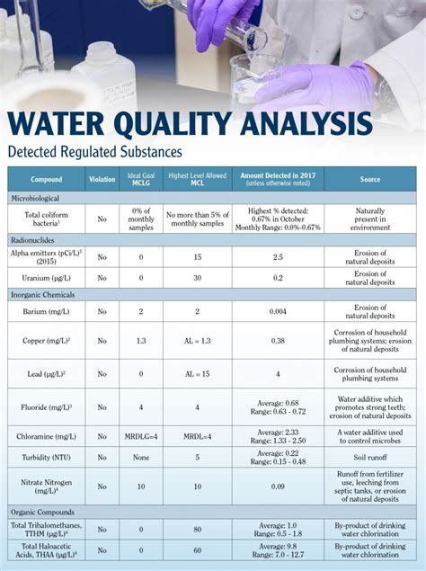 bottled water quality testing report|consumer reports on drinking water.